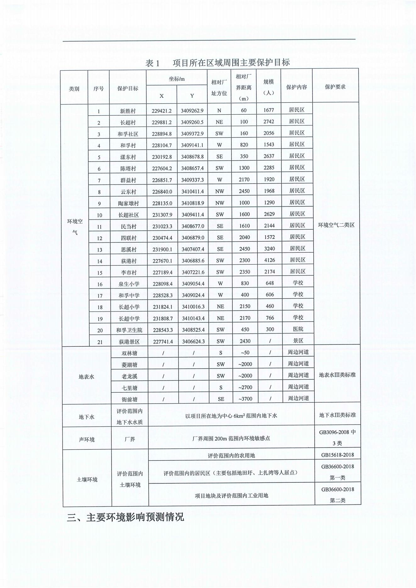浙江尤夫高新纖維股份有限公司年產(chǎn)2.9萬噸橡膠骨架新材料綠色智能化生產(chǎn)技改項目環(huán)境影響評價公示_01.jpg