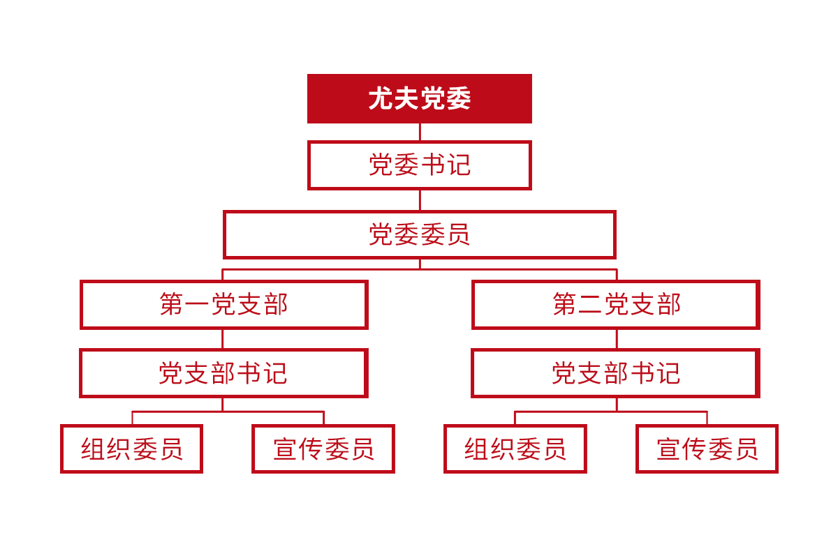 黨委簡介-架構(gòu)圖.png